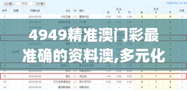 4949精准澳门彩最准确的资料澳,多元化诊断解决_设计师版CMU7.23