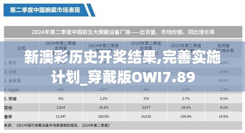 新澳彩历史开奖结果,完善实施计划_穿戴版OWI7.89