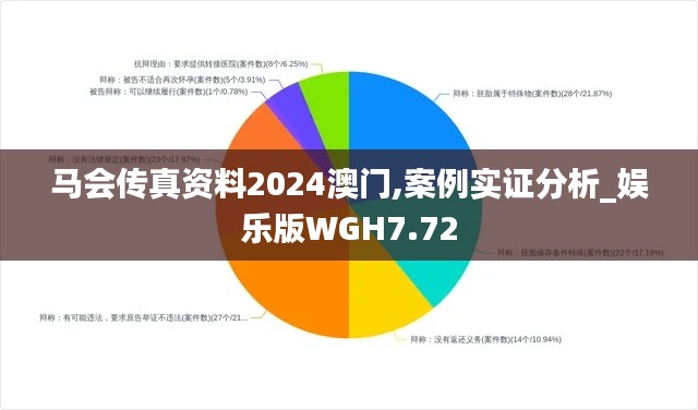 马会传真资料2024澳门,案例实证分析_娱乐版WGH7.72