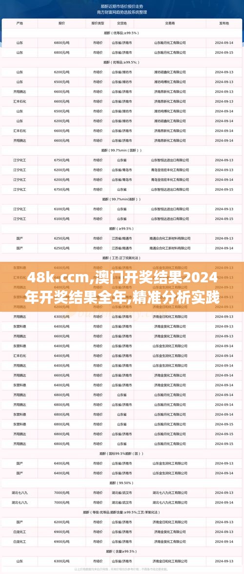 48k.ccm,澳门开奖结果2024年开奖结果全年,精准分析实践_图形版VNM7.39