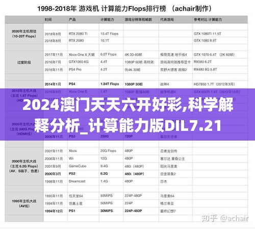 2024澳门天天六开好彩,科学解释分析_计算能力版DIL7.21