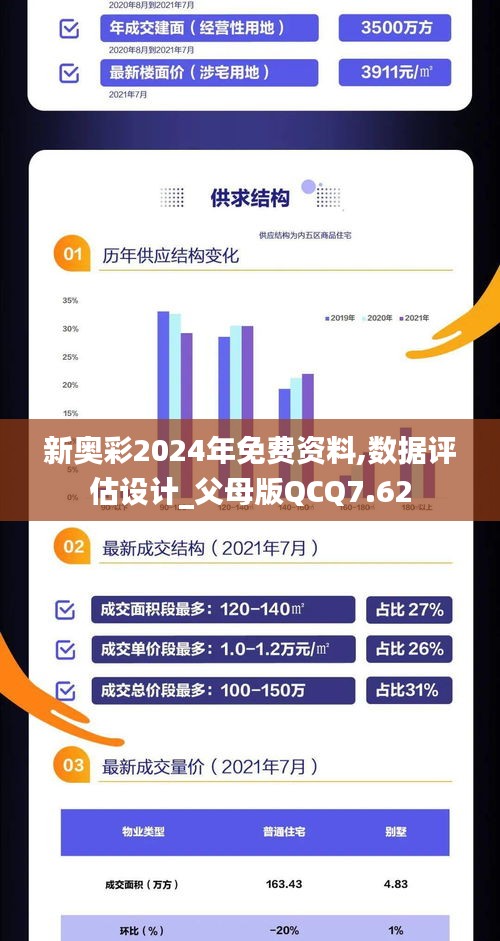 新奥彩2024年免费资料,数据评估设计_父母版QCQ7.62