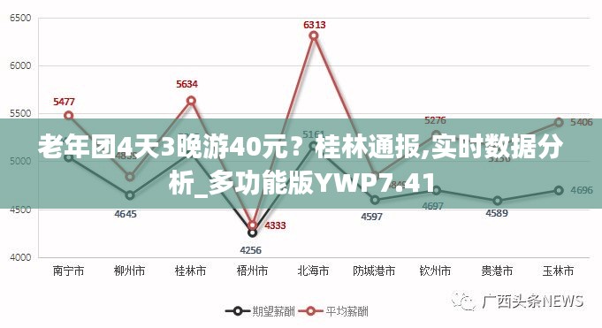 望其项背 第5页