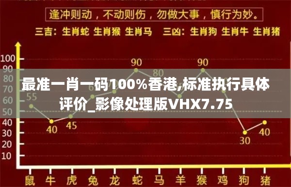 最准一肖一码100%香港,标准执行具体评价_影像处理版VHX7.75