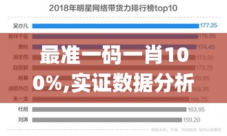 最准一码一肖100%,实证数据分析_传递版POV7.71
