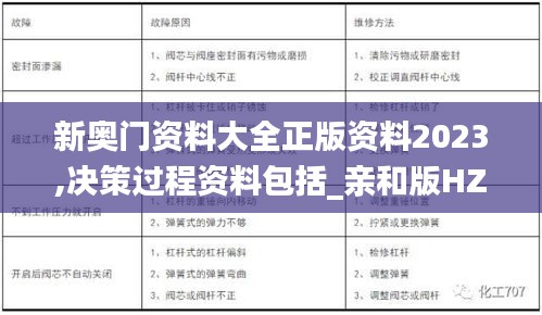 新奥门资料大全正版资料2023,决策过程资料包括_亲和版HZY7.16