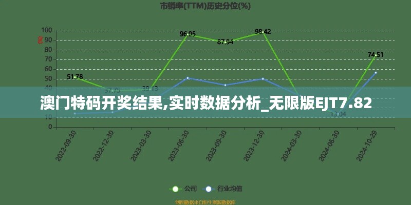 澳门特码开奖结果,实时数据分析_无限版EJT7.82