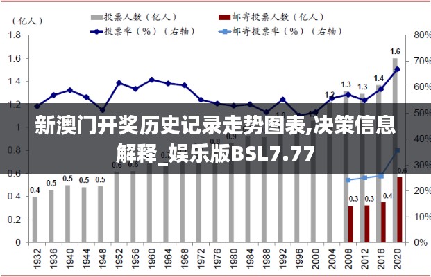 新澳门开奖历史记录走势图表,决策信息解释_娱乐版BSL7.77
