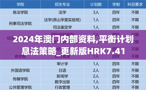 2024年澳门内部资料,平衡计划息法策略_更新版HRK7.41