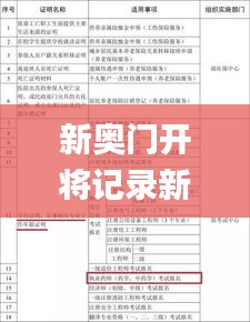 新奥门开将记录新纪录,资源部署方案_极致版JAD7.68
