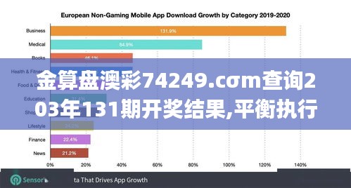 金算盘澳彩74249.cσm查询203年131期开奖结果,平衡执行计划实施_开放版NGD7.43