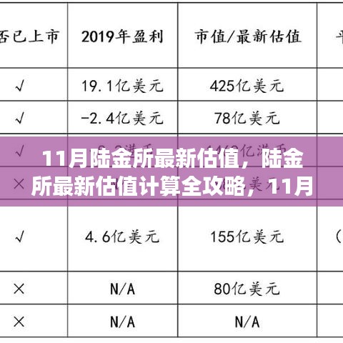 陆金所最新估值解析与金融市场关键步骤全攻略（11月版）