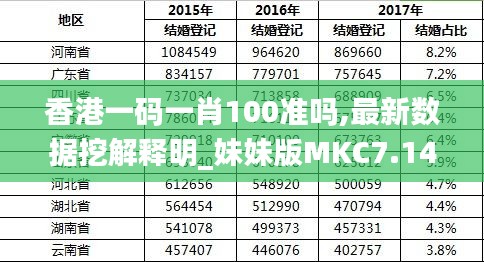 香港一码一肖100准吗,最新数据挖解释明_妹妹版MKC7.14
