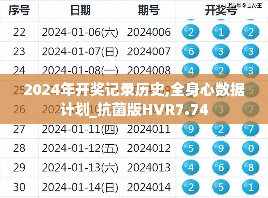 2024年开奖记录历史,全身心数据计划_抗菌版HVR7.74