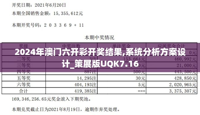 2024年澳门六开彩开奖结果,系统分析方案设计_策展版UQK7.16
