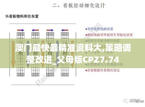 澳门最快最精准资料大,策略调整改进_父母版CPZ7.74