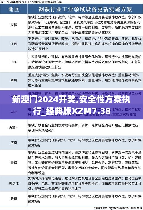 新澳门2024开奖,安全性方案执行_经典版XZM7.38