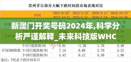 新澳门开奖号码2024年,科学分析严谨解释_未来科技版WHC7.9