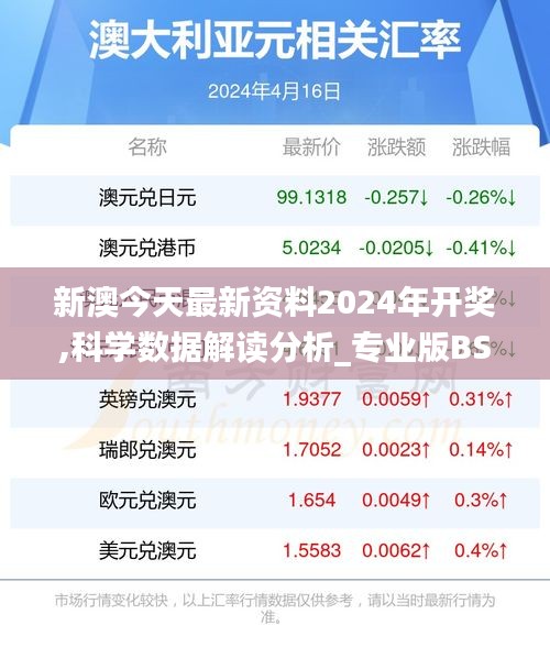 新澳今天最新资料2024年开奖,科学数据解读分析_专业版BSC7.5