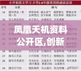 凤凰天机资料公开区,创新计划制定_父母版LYW7.89