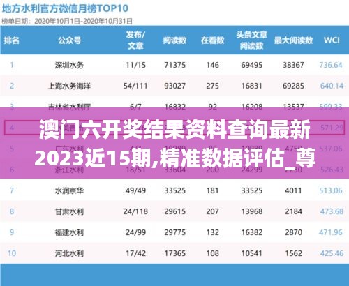 澳门六开奖结果资料查询最新2023近15期,精准数据评估_尊享版JRB7.28