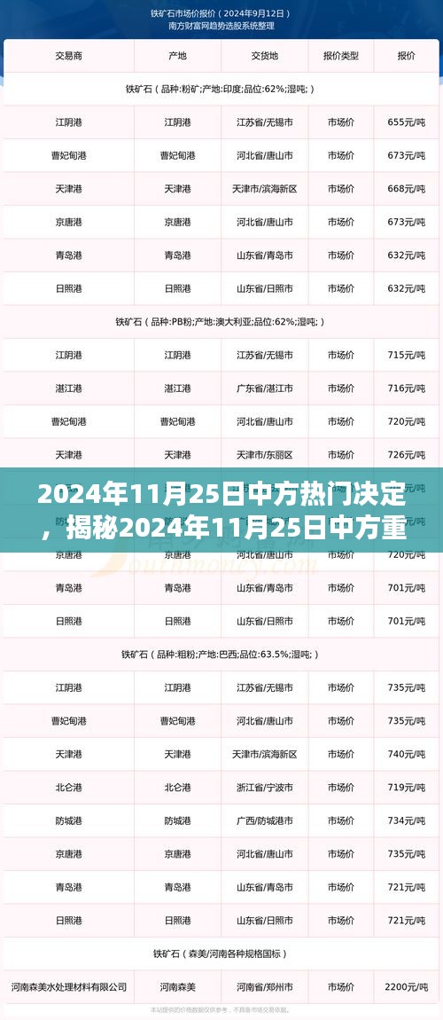 揭秘，中方重大决策背后的深意——小红书带你探索2024年11月25日的决策热点