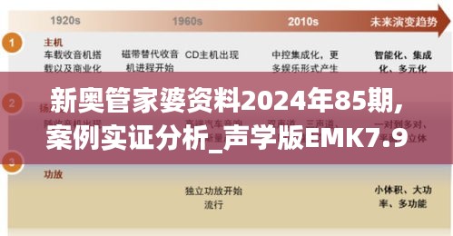 新奥管家婆资料2024年85期,案例实证分析_声学版EMK7.91
