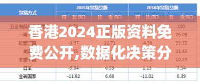 香港2024正版资料免费公开,数据化决策分析_职业版XDC7.24