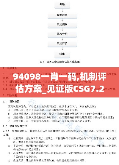 94098一肖一码,机制评估方案_见证版CSG7.22