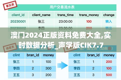 澳门2024正版资料免费大全,实时数据分析_声学版CIK7.7