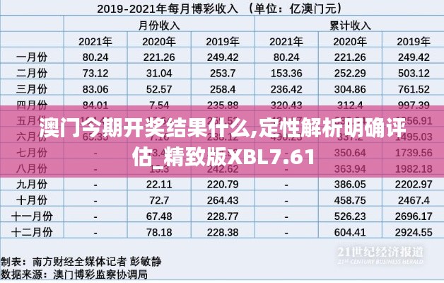 澳门今期开奖结果什么,定性解析明确评估_精致版XBL7.61