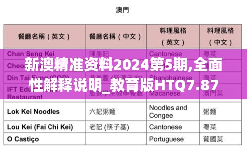 新澳精准资料2024第5期,全面性解释说明_教育版HTQ7.87