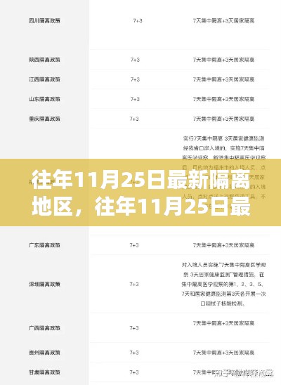 往年11月25日最新隔离地区产品全面评测与介绍，隔离区域的最新动态及评测分析