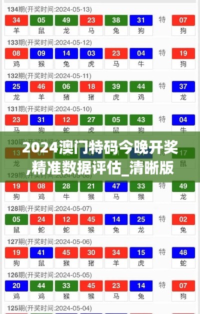 2024澳门特码今晚开奖,精准数据评估_清晰版YHO7.72