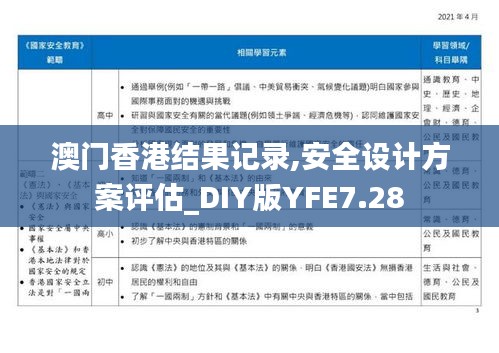 澳门香港结果记录,安全设计方案评估_DIY版YFE7.28