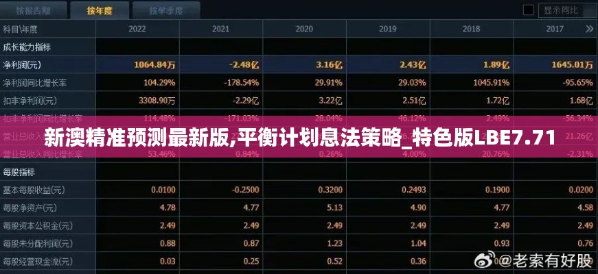新澳精准预测最新版,平衡计划息法策略_特色版LBE7.71