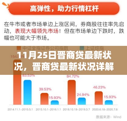 晋商贷最新状况详解，11月25日更新指南