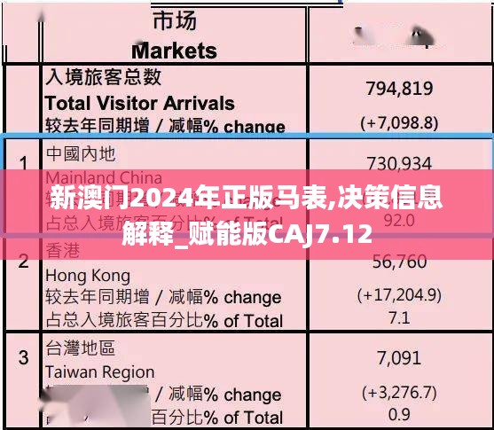 新澳门2024年正版马表,决策信息解释_赋能版CAJ7.12