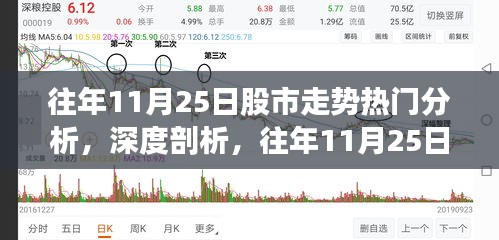 往年11月25日股市走势深度解析，数据揭示未来走向的洞察与预测