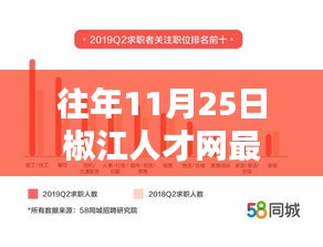 椒江人才网11月25日科技智能招聘新篇章，最新招聘信息引领未来职业发展之路