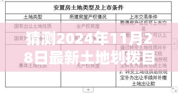 揭秘未来蓝图，预测2024年最新土地划拨目录动向及划拨目录猜测（独家报道）