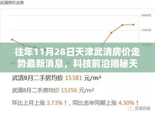 天津武清房价走势揭秘，科技引领智能生活，最新动态与体验报告（往年11月28日最新消息）