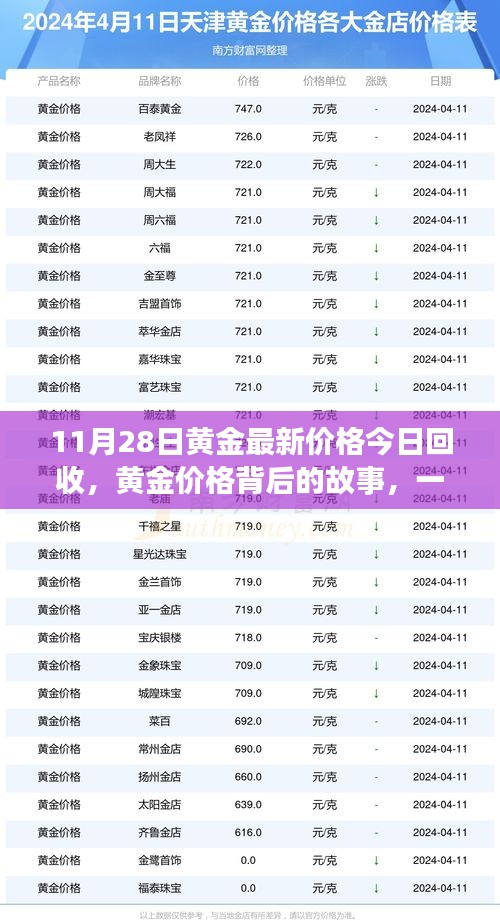 黄金回收之旅，探寻价格背后的故事与内心平静之路（11月28日最新价格）
