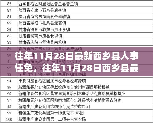 往年11月28日西乡县人事任免动态更新