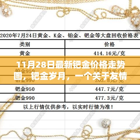 钯金最新走势揭示，岁月见证友情与陪伴的力量