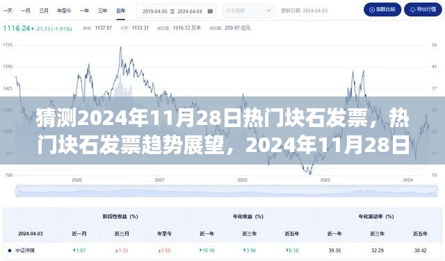 2024年11月28日块石发票趋势展望与猜测