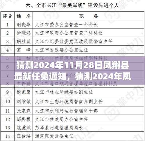 凤翔县最新任免通知预测，未来领导团队的展望（猜测）