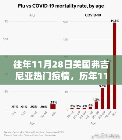 历年11月28日美国弗吉尼亚州疫情深度解析与热门疫情回顾