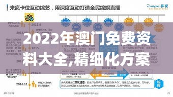 2022年澳门免费资料大全,精细化方案决策_艺术版YBG4.96
