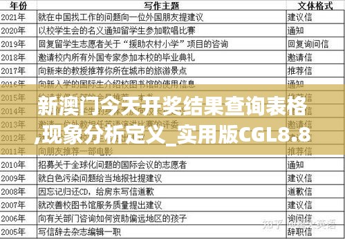 新澳门今天开奖结果查询表格,现象分析定义_实用版CGL8.83